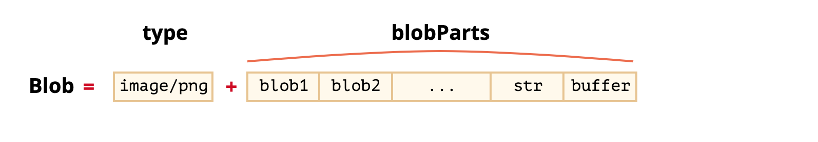 javascript download blob