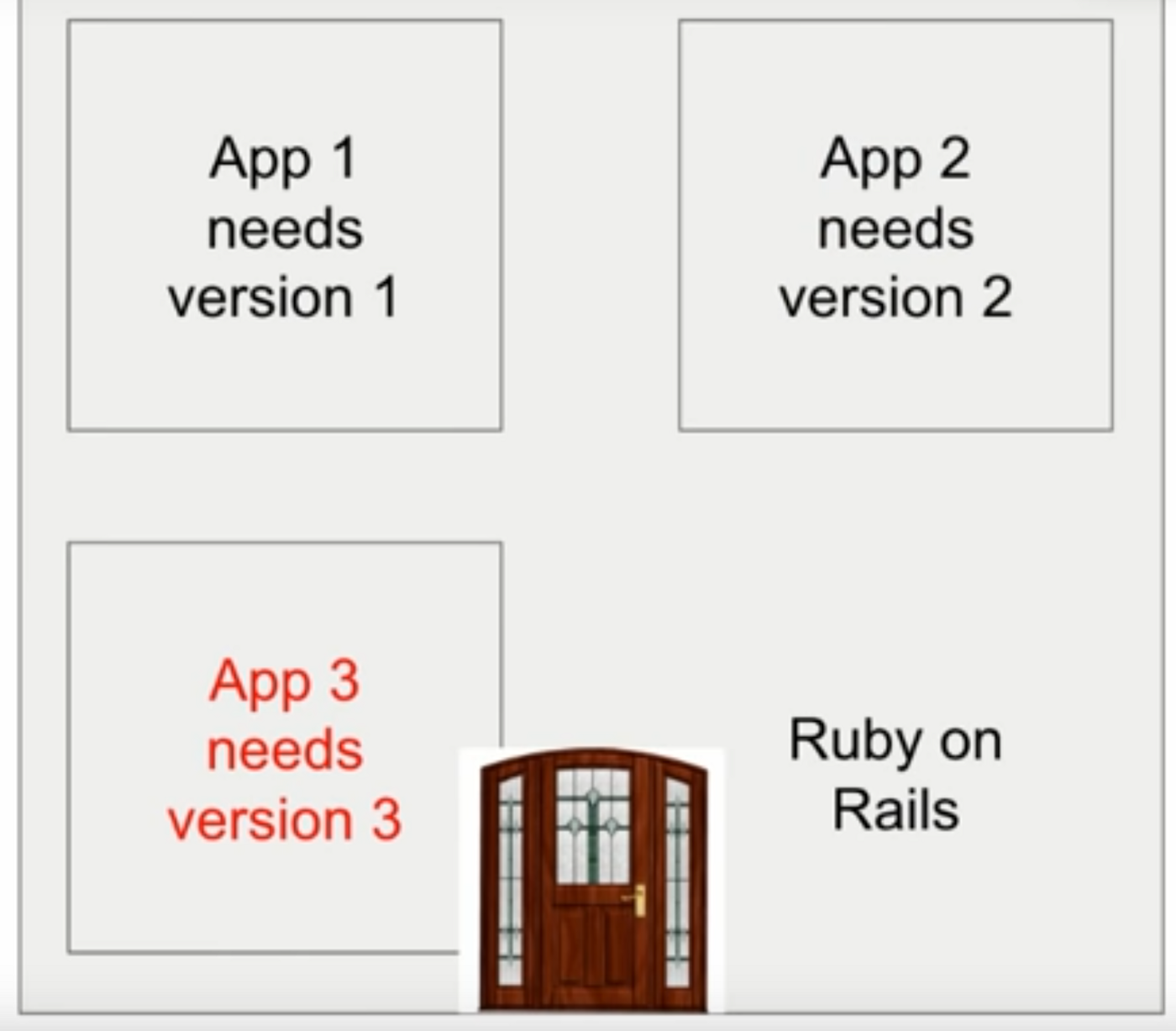 Docker .. A best cloud deployment technique