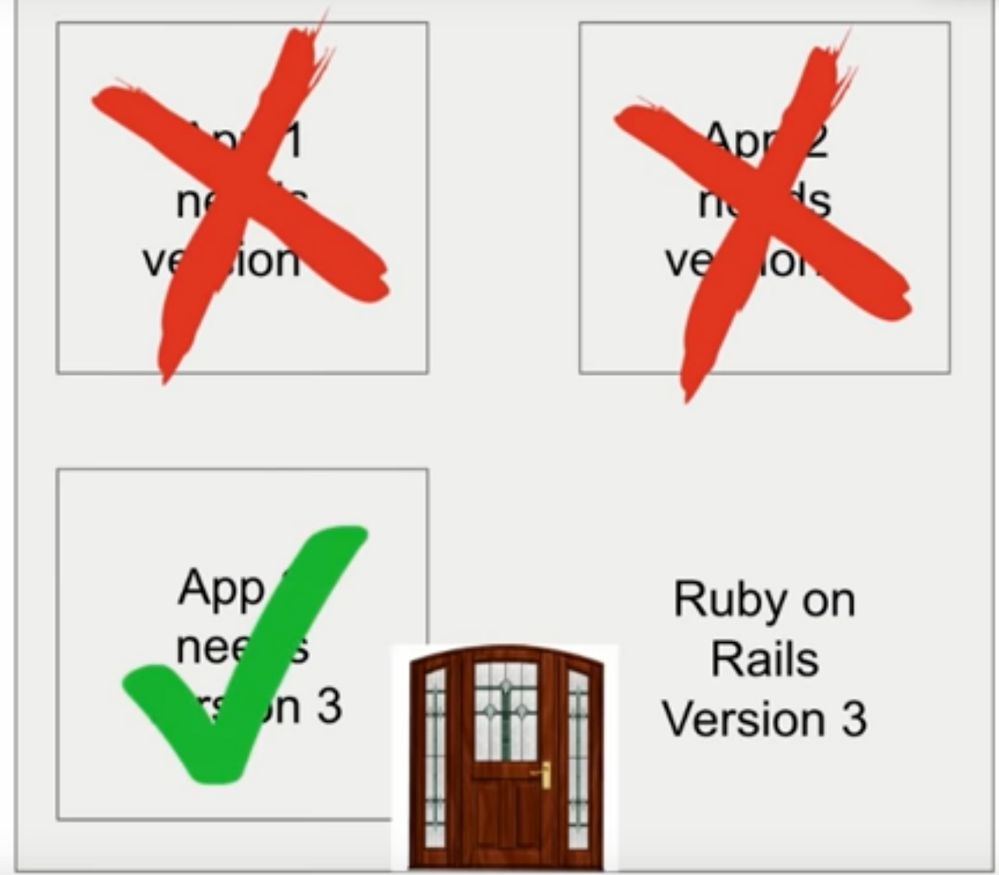 Docker .. A best cloud deployment technique